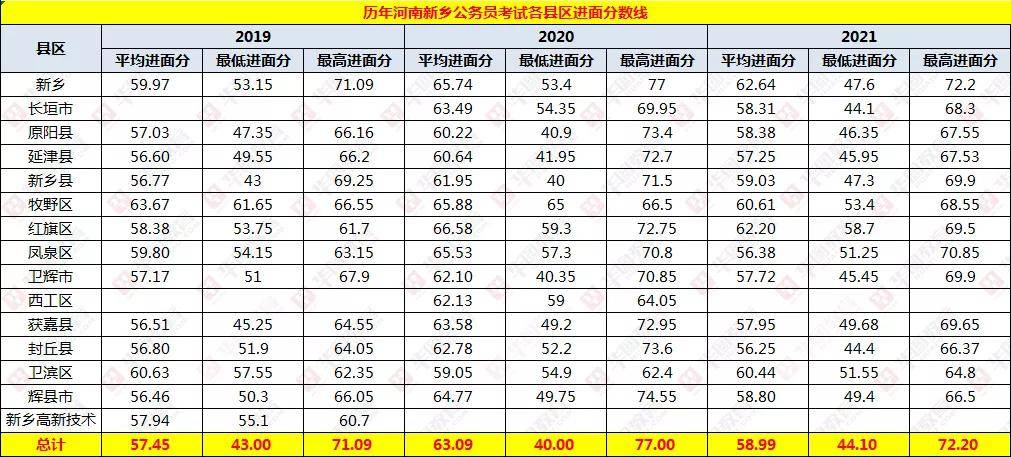 河南省公务员考试进面分数线分析——数字化转型中的数据驱动与技术力量挑战