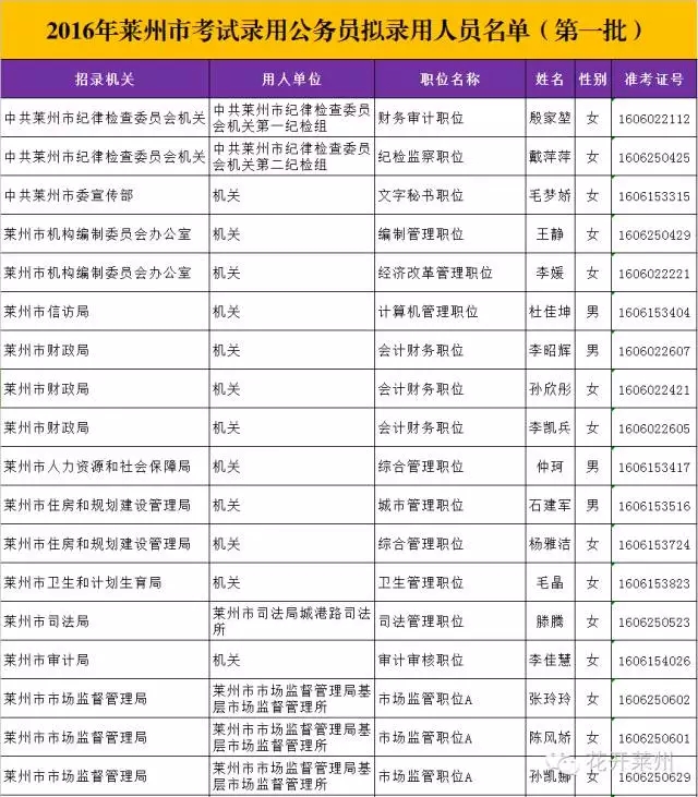 公务员录用稳定性分析与数字化转型策略探讨