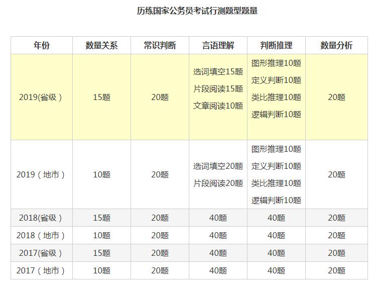 公务员考试题型与分数占比分析，数字化转型中的数据分析与技术角色探讨