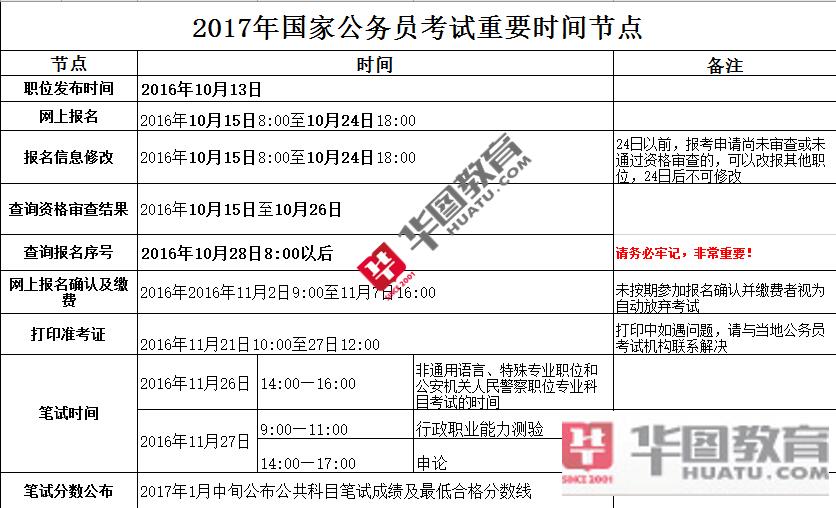 国家公务员考录专题网深度分析报告