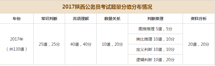 公务员考试分值分配表深度解析