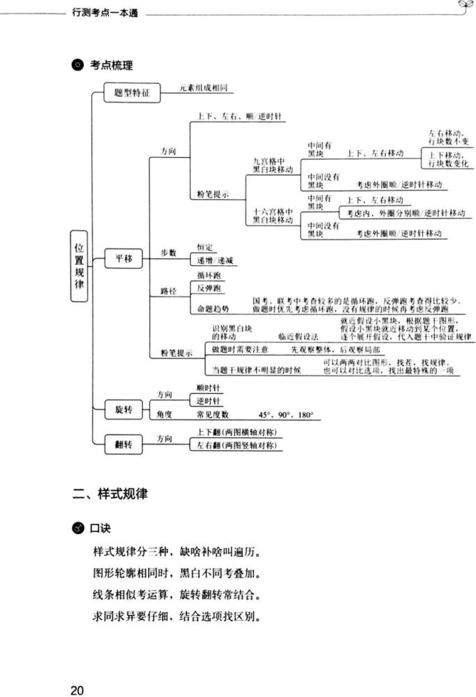 公务员考试技巧与方法口诀详解