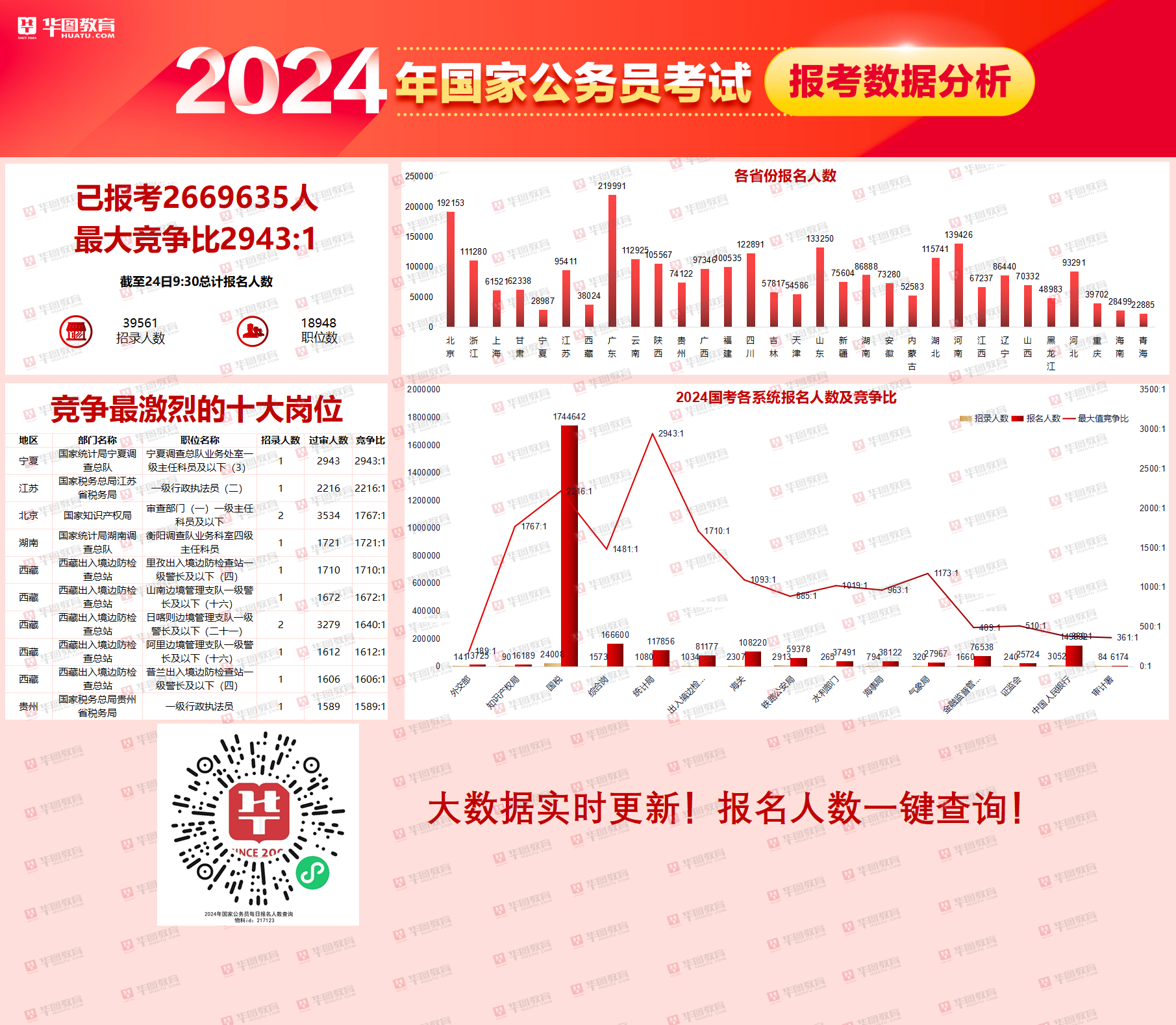 公务员报考要求分析报告，数据整合与技术驱动数字化转型背景下的报考解读