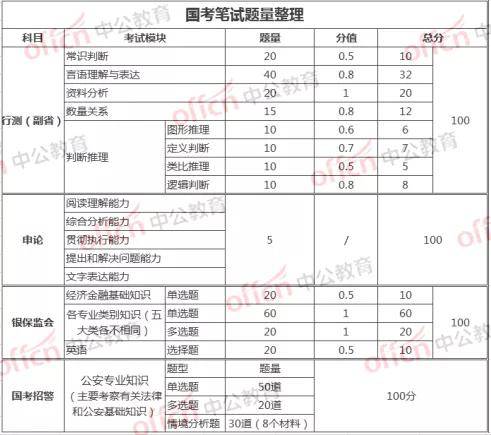 国考考试题型及时间安排深度解析