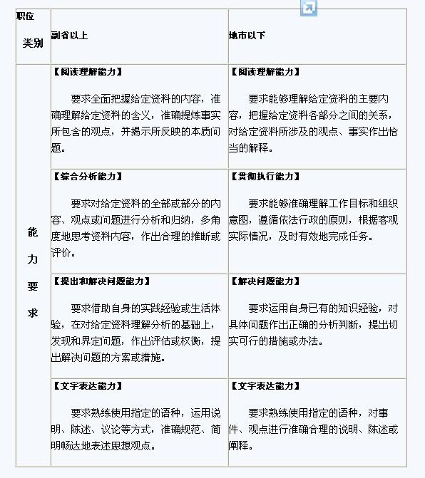 公务员考试大纲分析，数据整合与数字化转型的核心角色