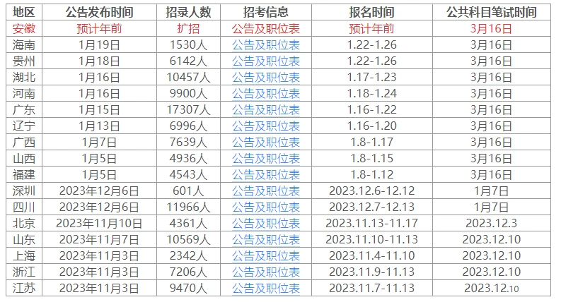 河北公务员考试时间分析与技术视角下的数据整合探讨