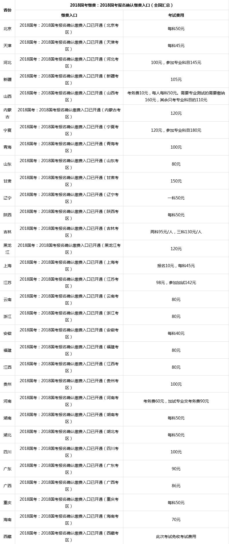 国考报名官网报名入口详解