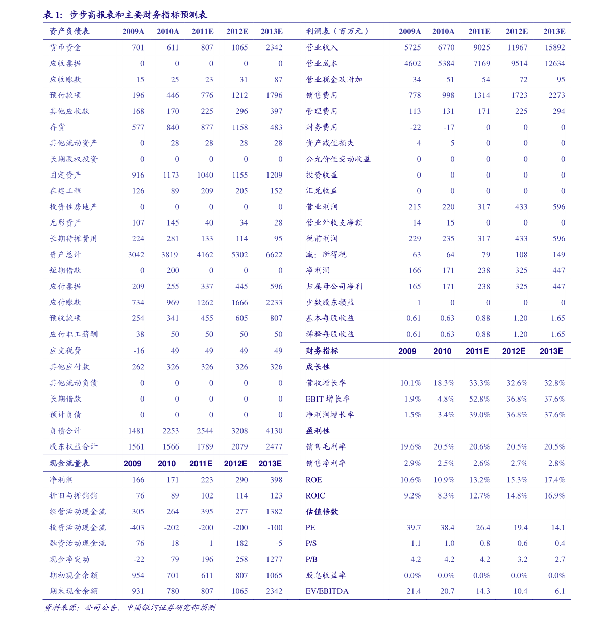 华图教育培训班价格表详解