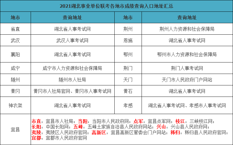 招聘流程中的笔试与面试权重分配，60%笔试与40%面试的重要性探讨