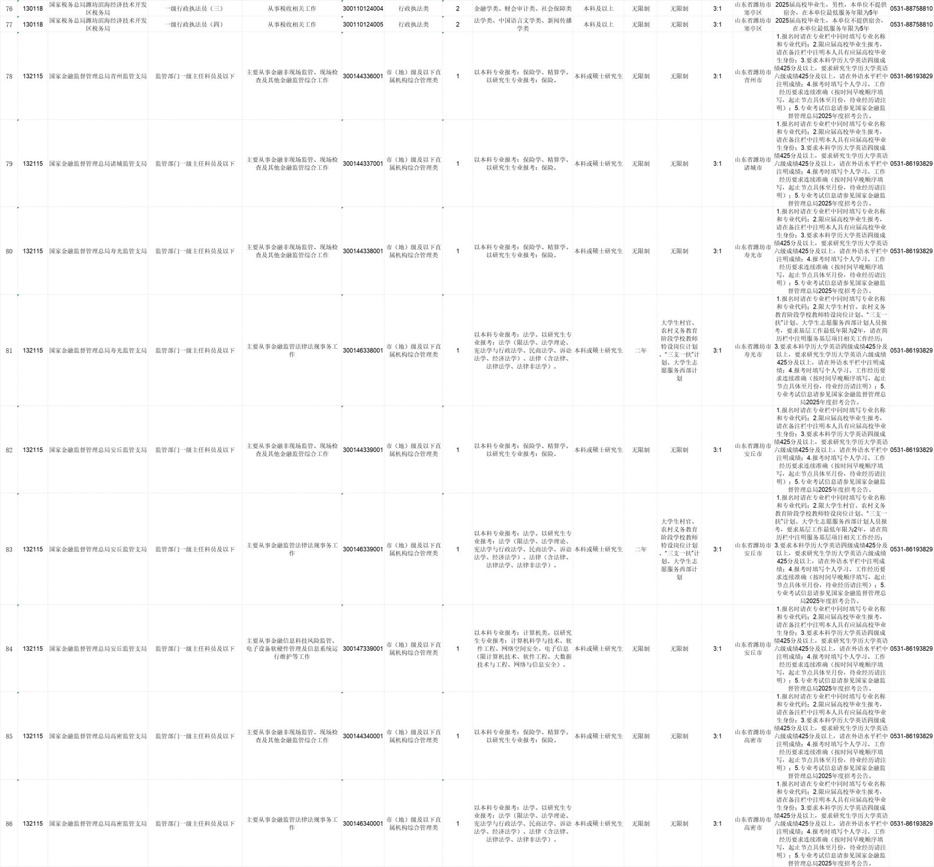 公务员报考岗位表的数字化转型，数据分析与技术特点解析