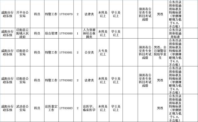 公务员调剂职位表深度分析报告