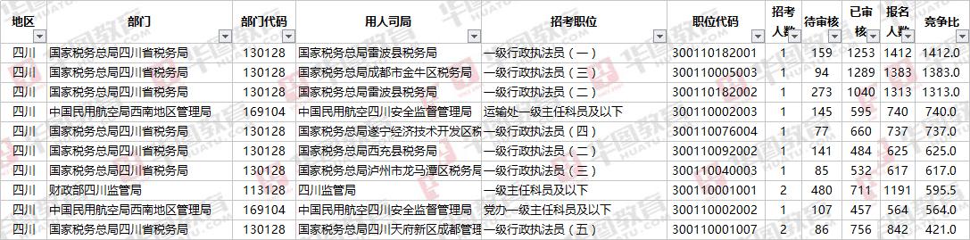 四川公务员考试报名官网深度解析