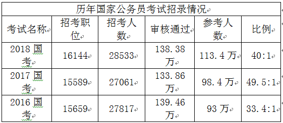 国家公务员考试职位表深度分析，数据整合与数字化转型的核心角色