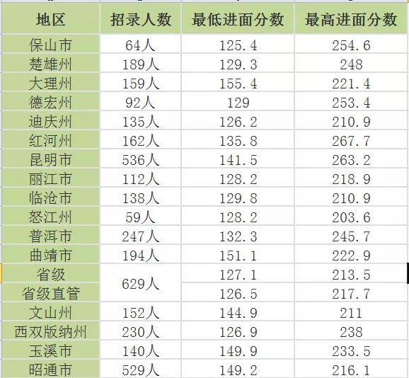 公务员行测满分背后的秘密，数据整合与数字化转型的力量分析