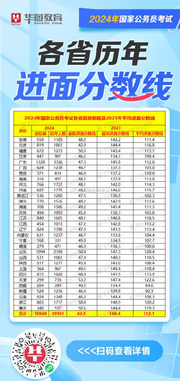 国考历年分数线解析，数据整合与数字化转型的力量