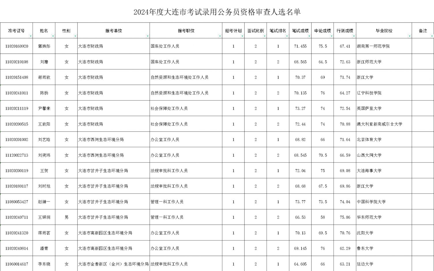 大连市省考拟录用名单深度解析