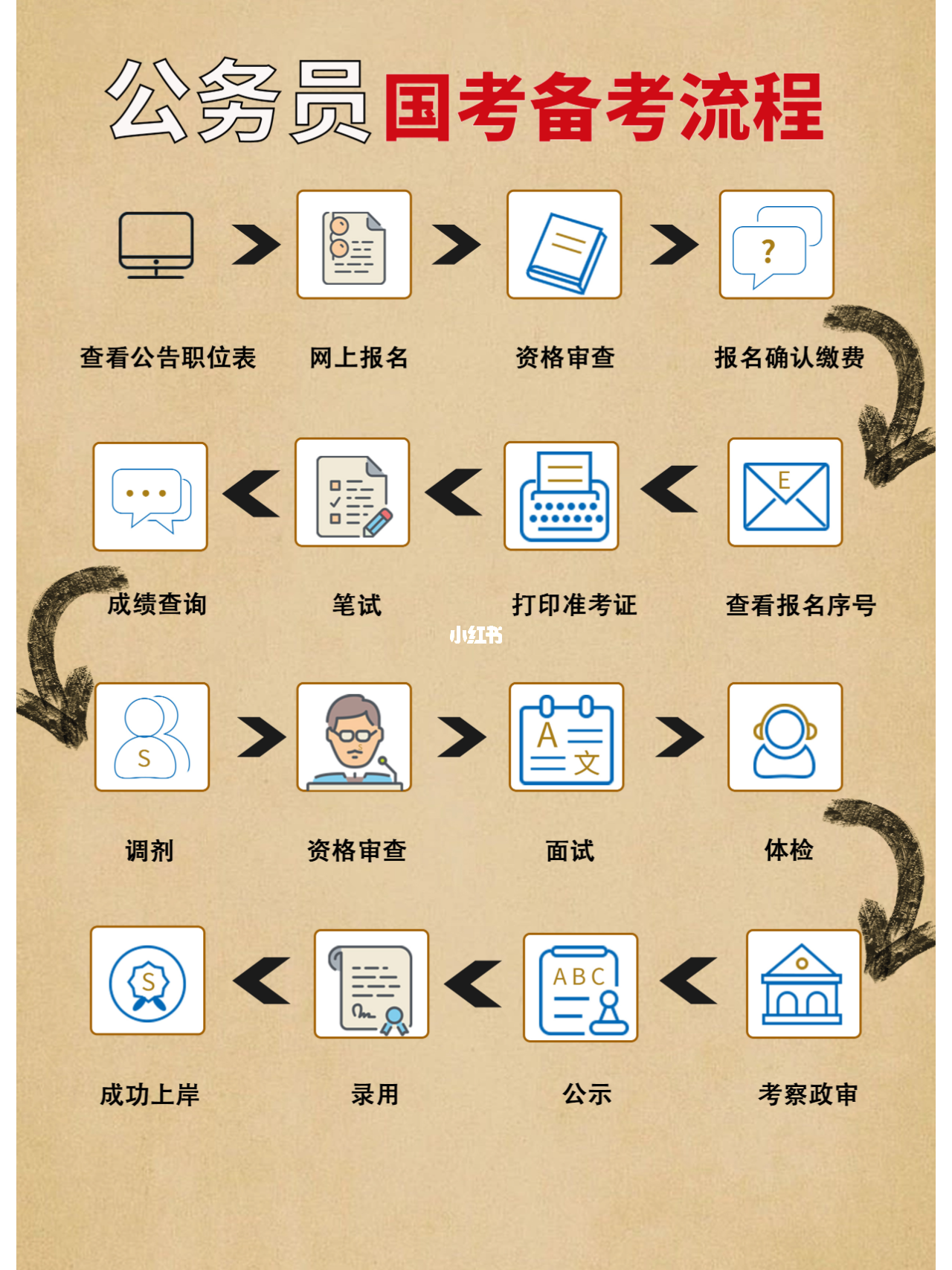 小白备考公务员考试指南及数据整合与数字化转型策略解析