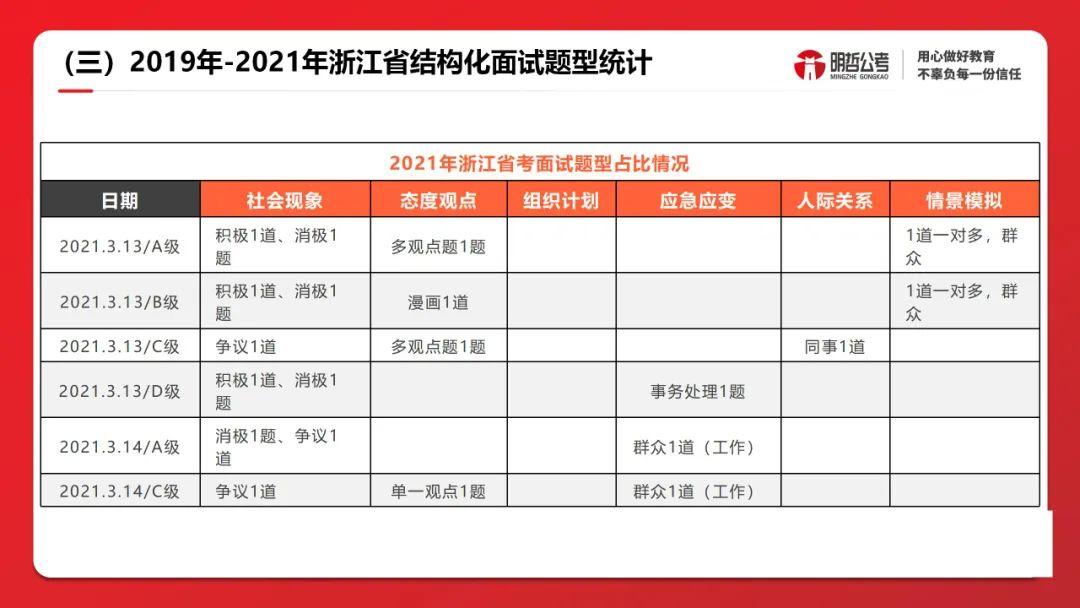 公考必过班深度解析，数字化转型中数据整合与技术的核心作用