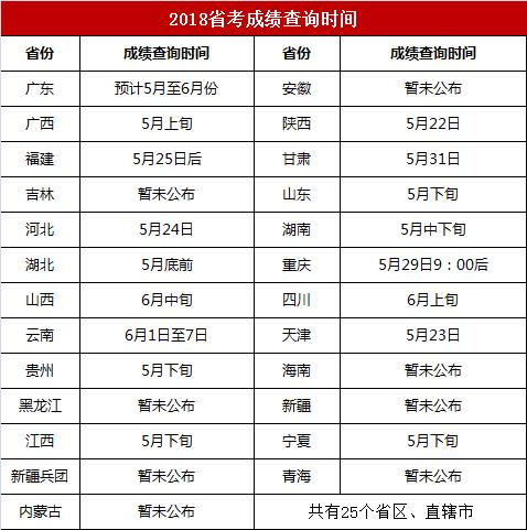 省考公务员分数查询分析与解读