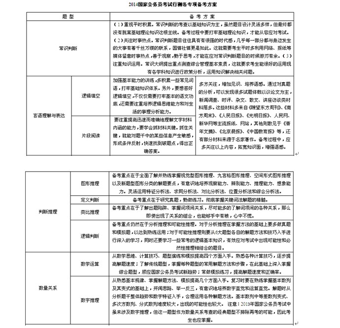 行测备考方案深度解析