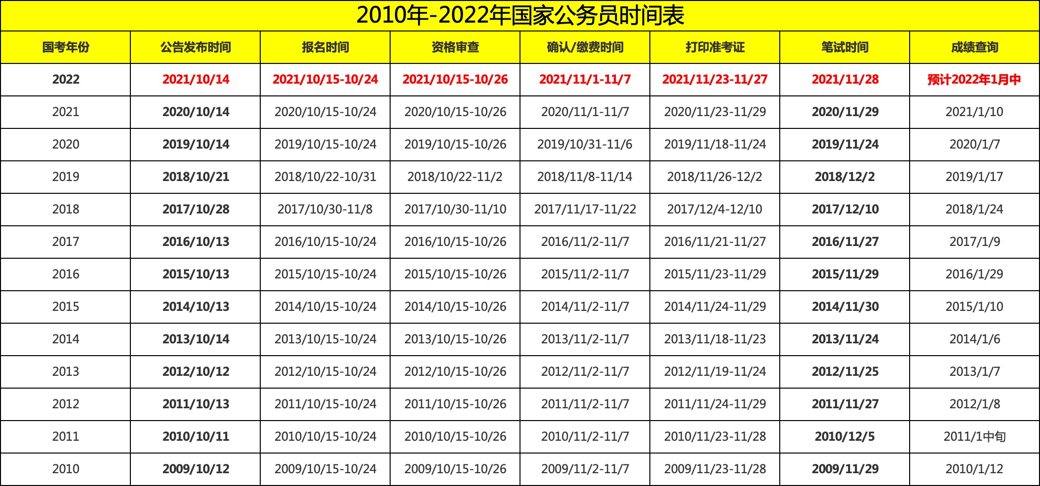 国家公务员考试职位表分析与数字化转型中的数据分析技术特点解读