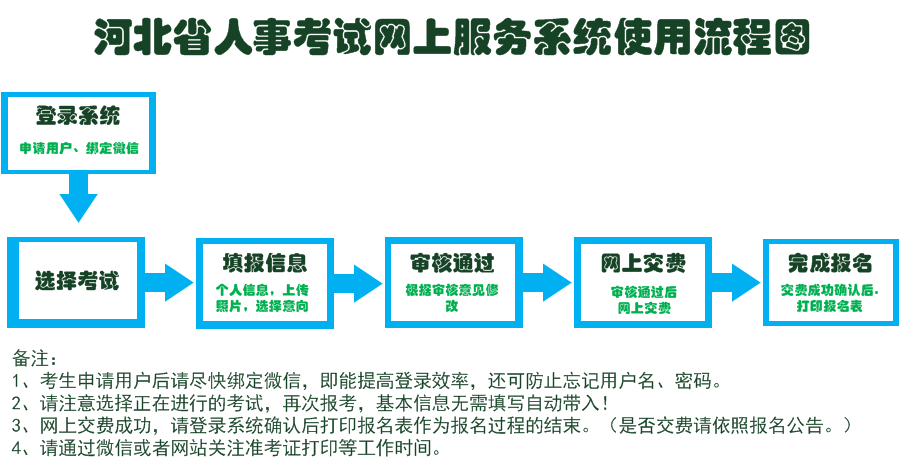 公务员考试流程详解与步骤分析