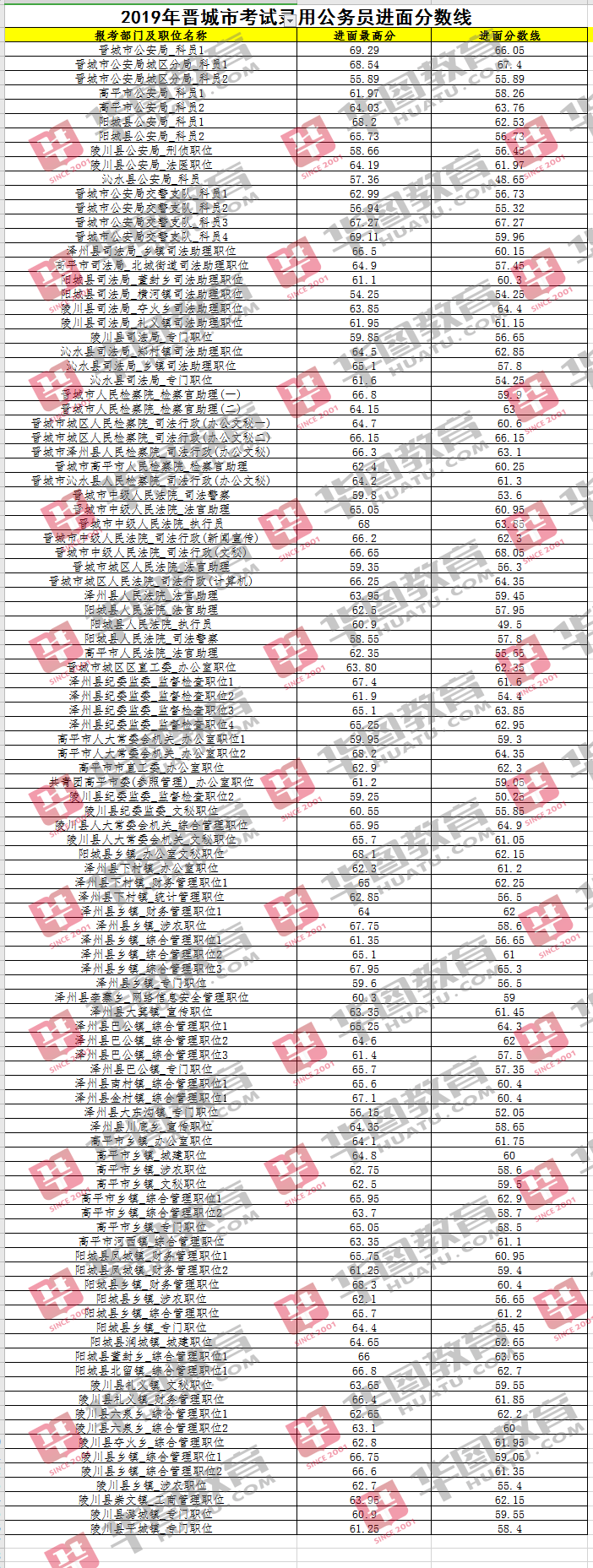 省考公务员合格分数线的深度解析与数字化转型战略探讨