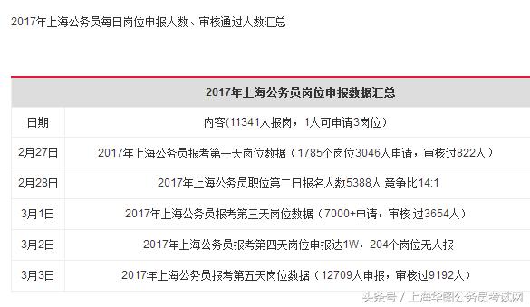 国家公务员考试条件深度解析