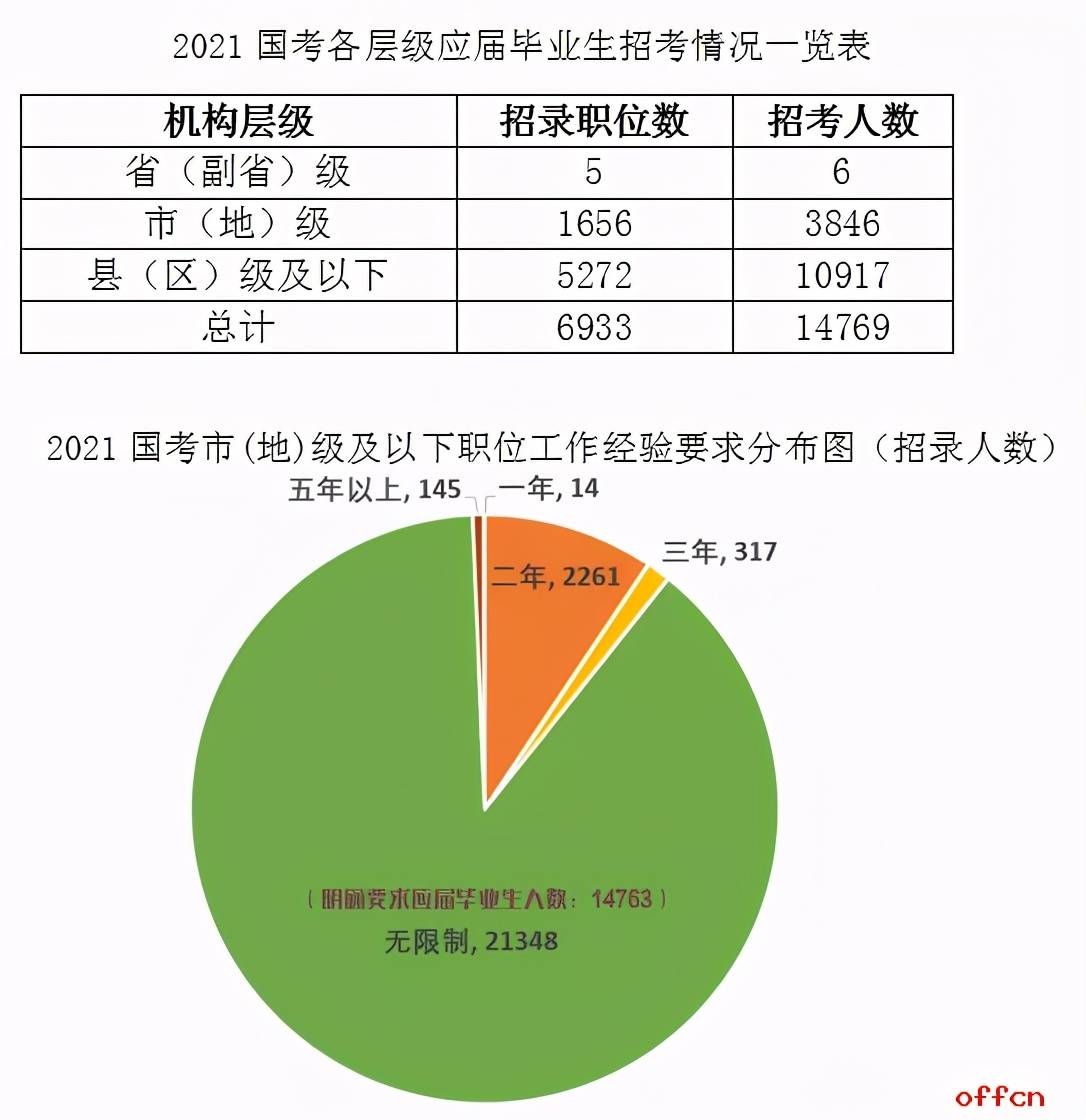 公务员报考中应届生界定范围解析