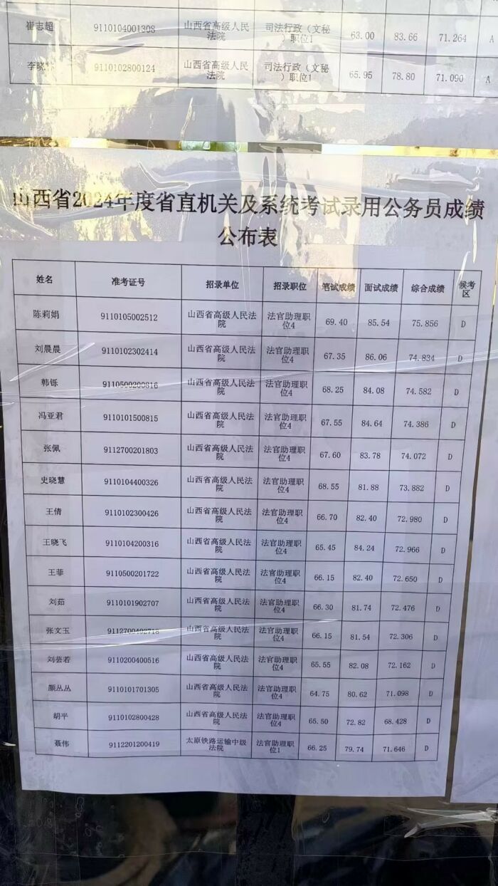 XXXX年公务员考试分数线分析，数字化转型的策略应对与未来展望