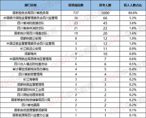 国考岗位职位表下载分析报告，解析与洞察