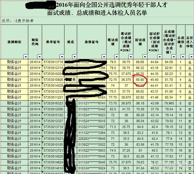 公务员笔试第三名成功秘诀，深度分析背后的数据整合与数字化转型力量