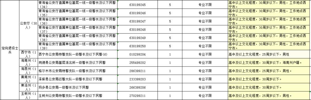 大专可考公务员的种类分析及数据整合策略探讨