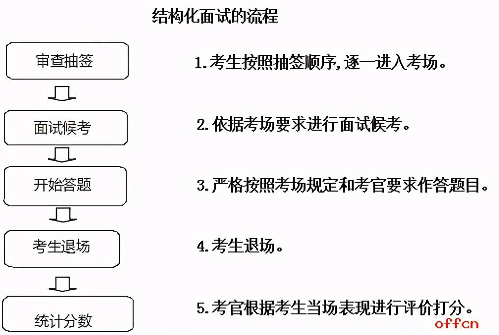 结构化面试的三大盲点与数据整合与数字化转型解析