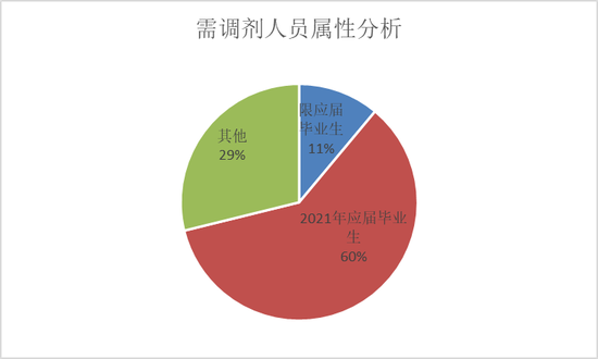 国考调剂机会分析与数字化转型机遇探讨