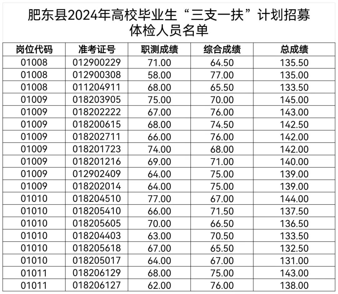 公务员通用体检标准2024与数字化转型中的数据分析技术特点解读