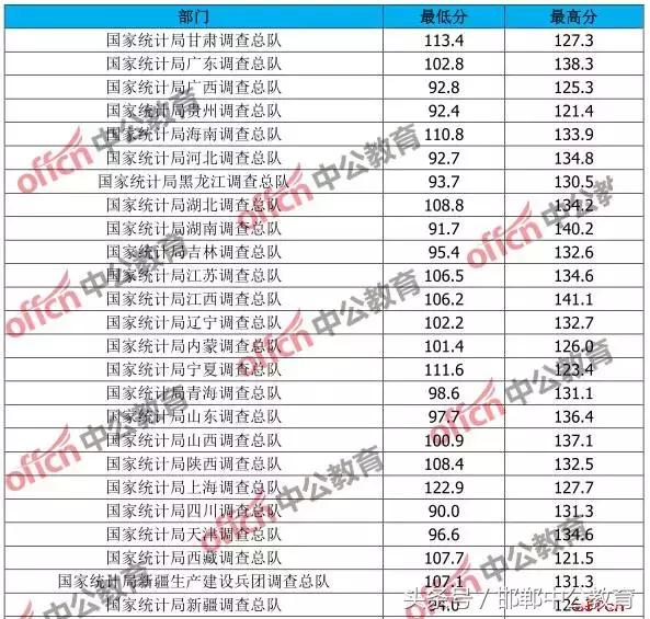 国家公务员考试面试分数线深度解析