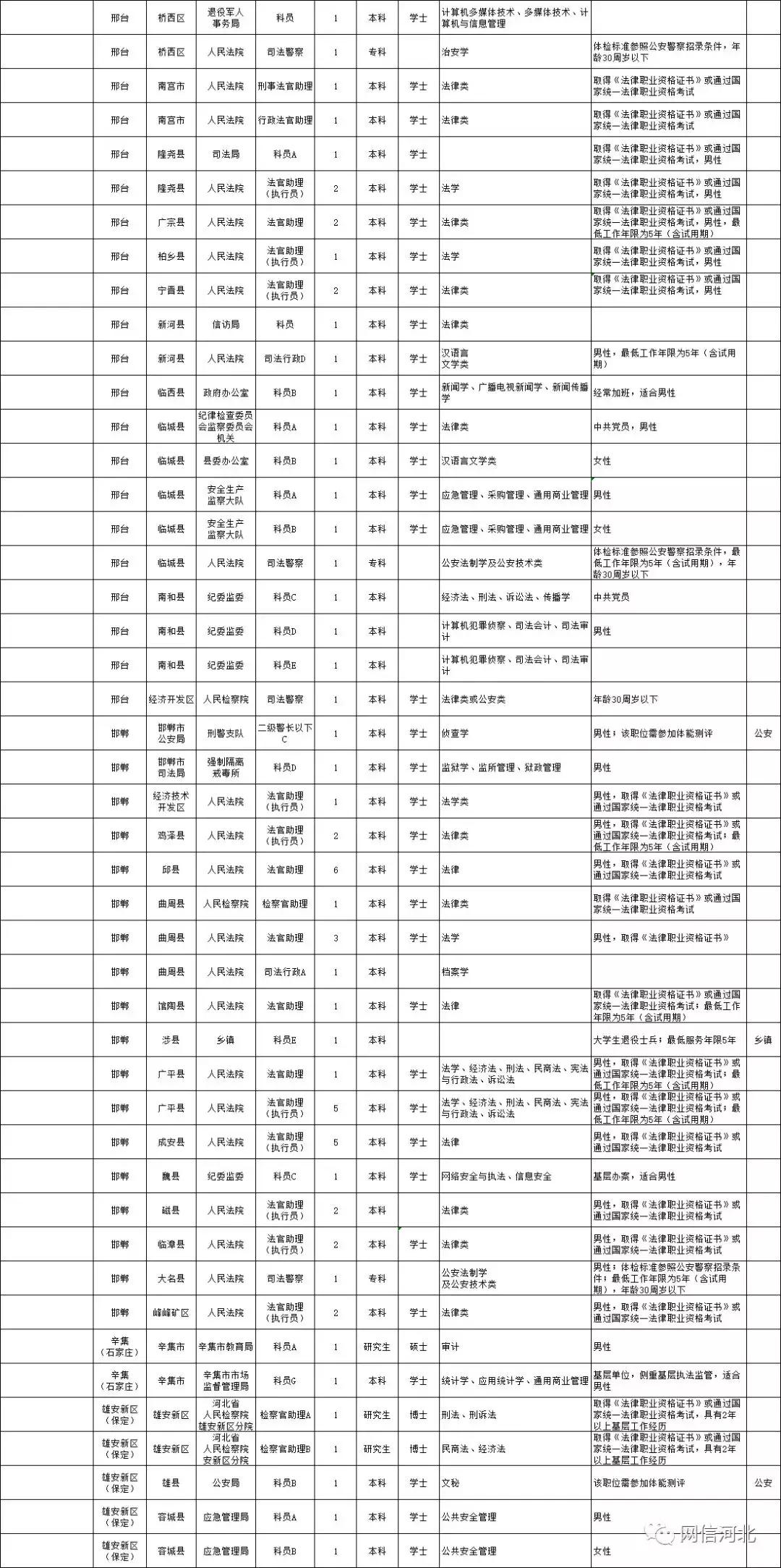 公务员调剂职位单位的深度解析