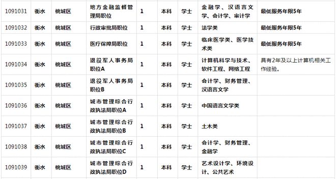 公务员报考条件一览表深度解析