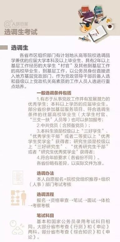 从数据整合与技术应用视角分析科举考试与公务员考试的差异