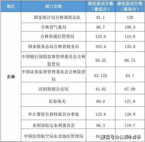 国考合格分数线解析，公务员分数线详解