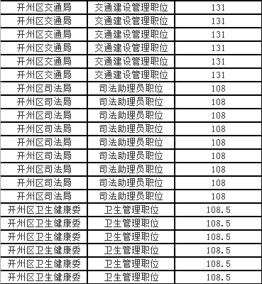 公务员过渡考试资格审查分析报告，深度解读与探讨