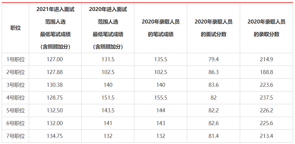 公务员面试通过率分析与数字化转型策略探讨