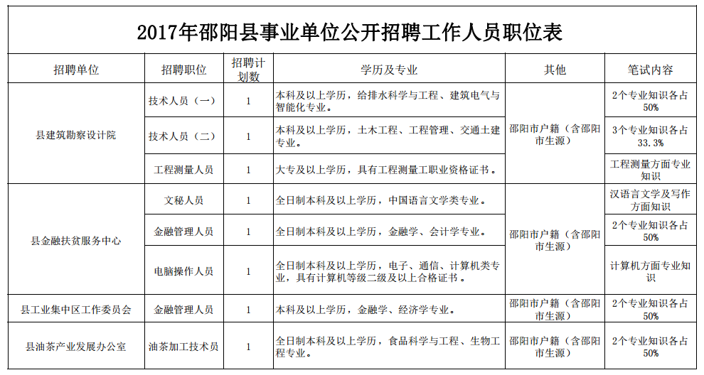 义县事业编人员上班公告公示深度解析