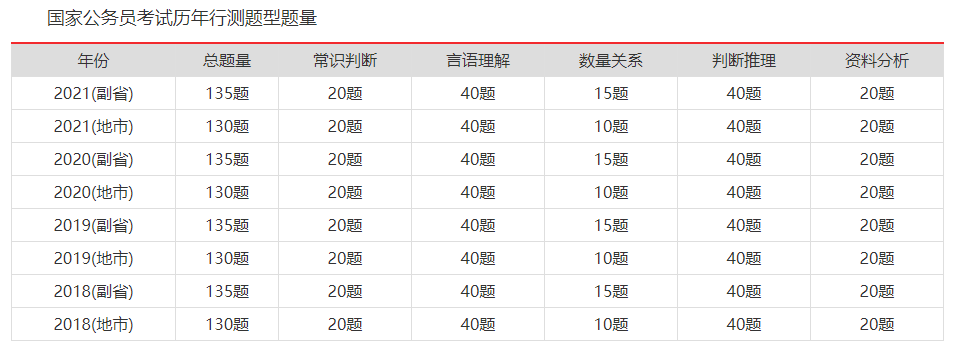 公务员行测考试分数要求及数据分析策略深度解读