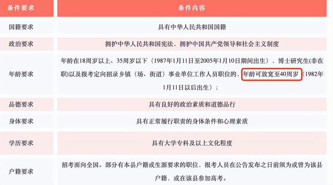 省考年龄将放宽至四十岁的深度解读与影响分析