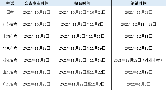 公务员考试频率分析与行业数字化转型研究探讨