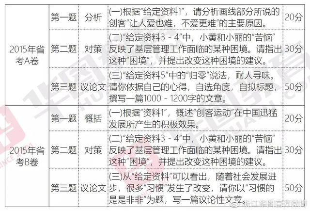 数字化转型中的数据整合作用与申论四类评分标准解析