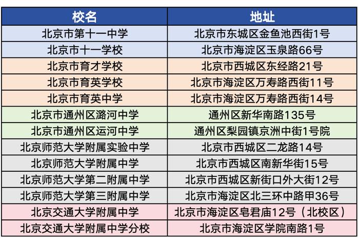 北京天津公务员考试年龄新规深度解析