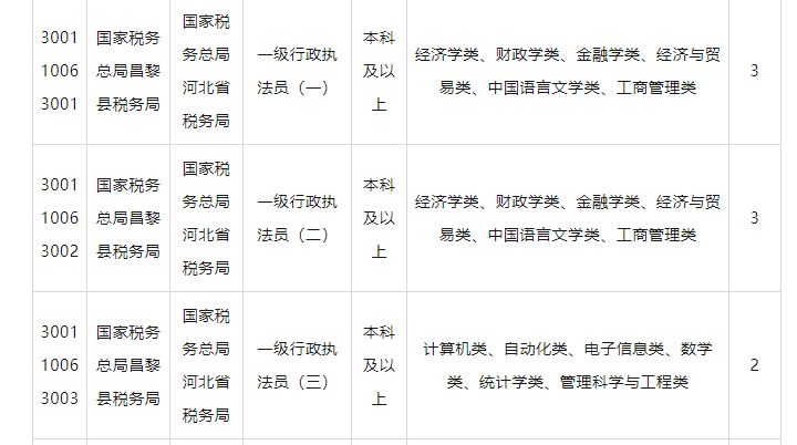 国家公务员考试职位表深度解析，以2024年为例的探索与研究